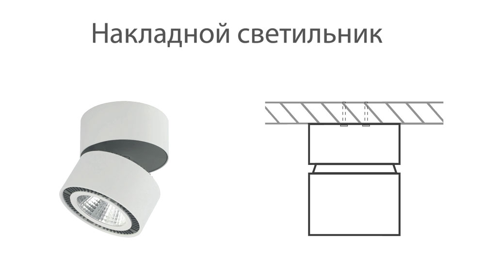 Диаметр врезного отверстия точечных светильников